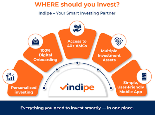 Indipe-services